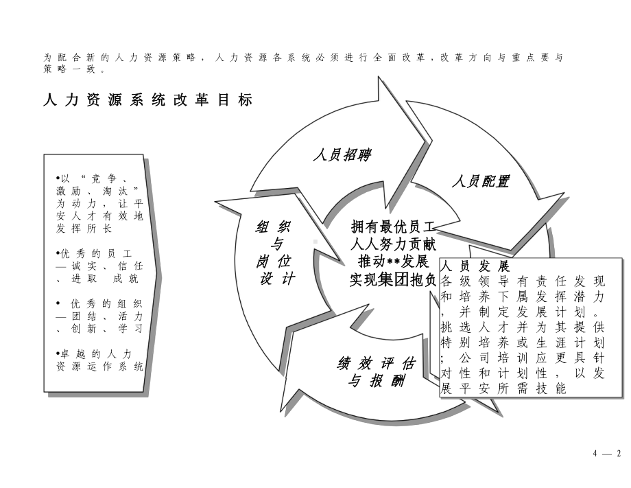 某某公司员工发展.pptx_第3页