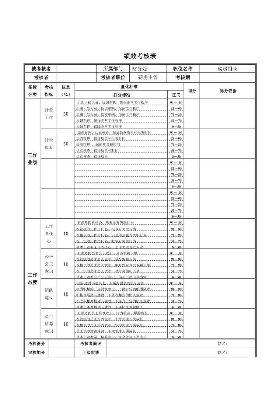 磅房组长绩效考核表单.docx_第1页