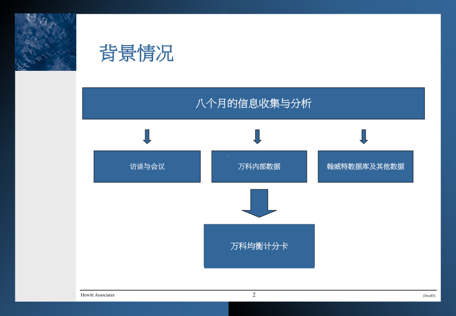 （经典课件）平衡计分卡培训课件.pptx_第2页