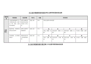 外联员岗位关键业绩考核指标.docx