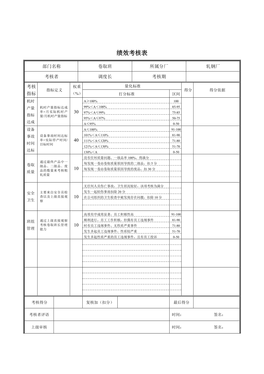 某某轧钢厂卷取班绩效考核表.docx_第1页