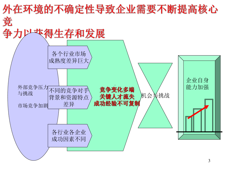 （经典课件）zenyang实现战略人力资源管理.pptx_第3页