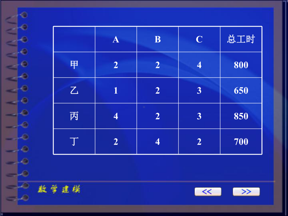 数学规划模型参考培训课件.ppt_第3页