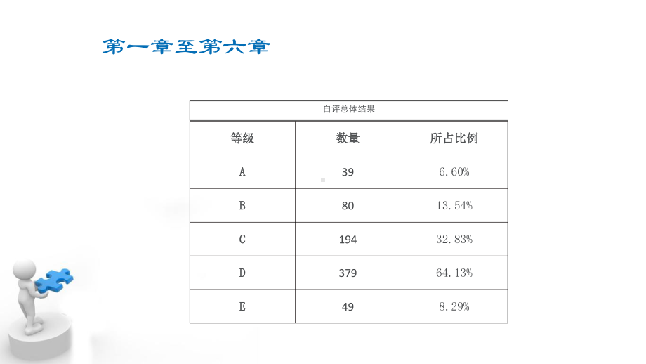 建章立制、完善材料培训课（二甲复审工作部署）学习培训课件.ppt_第3页