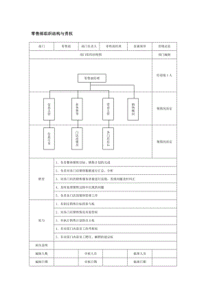 某某公司零售部组织结构与责权.docx