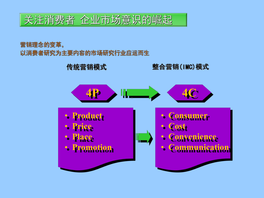 企业竞争情报体系的建立参考培训课件.ppt_第3页