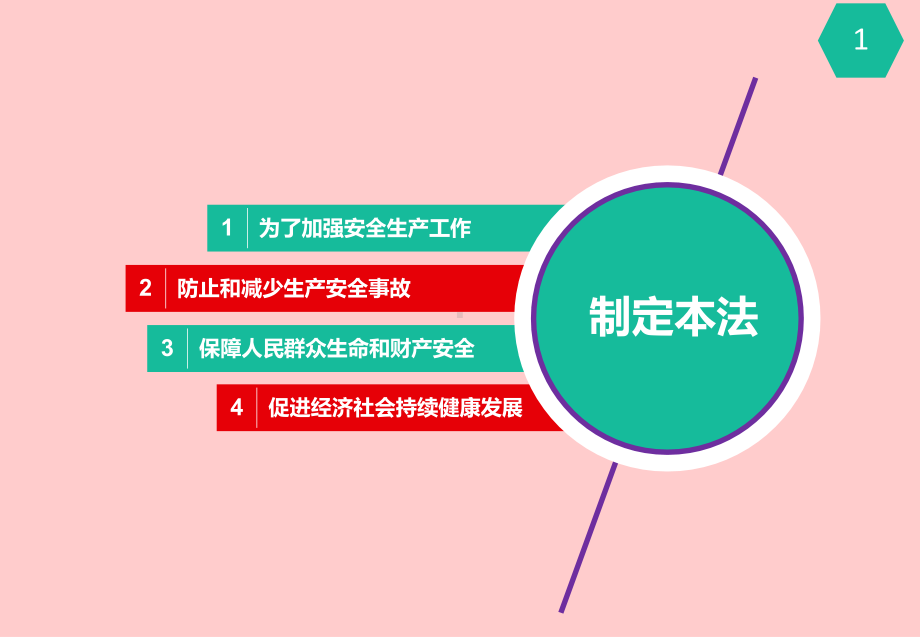 图解新《安全生产法》参考培训课件.ppt_第3页