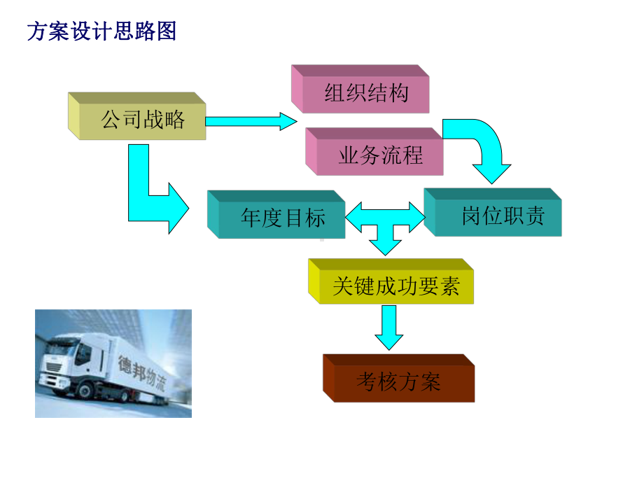 （经典课件）DB物流学习课件.pptx_第2页