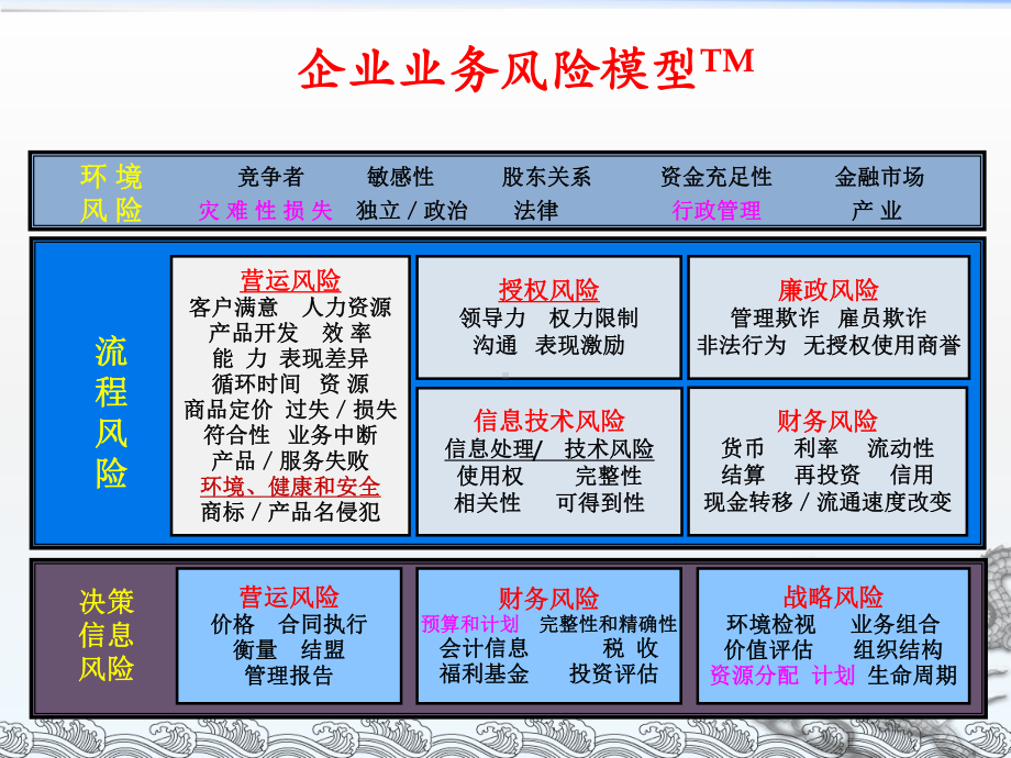 双重预防机制建立完善及核心要求解析参考培训课件.pptx_第2页