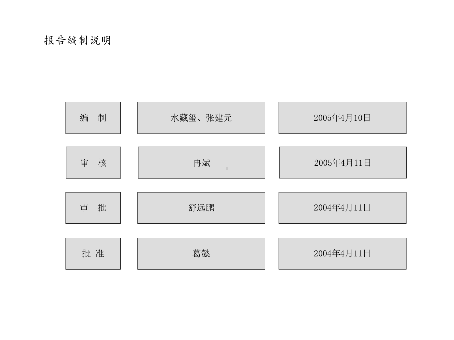 某某机电公司管理诊断报告及人力资源规划报告.pptx_第2页