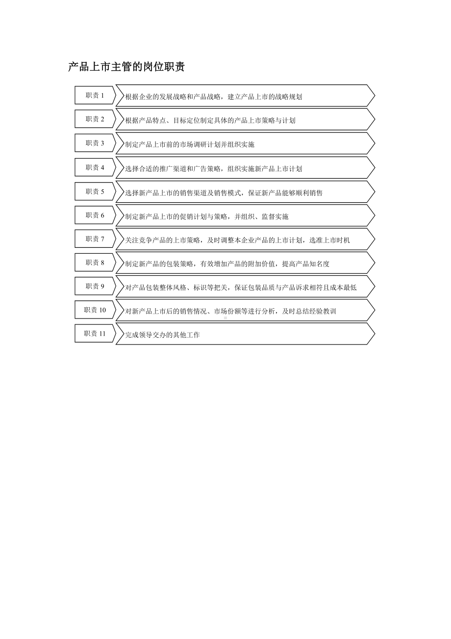 产品主管岗位职责.docx_第1页