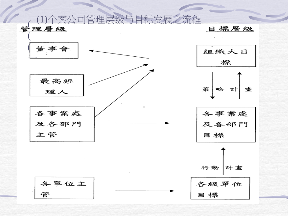 平衡计分卡之研究.pptx_第2页