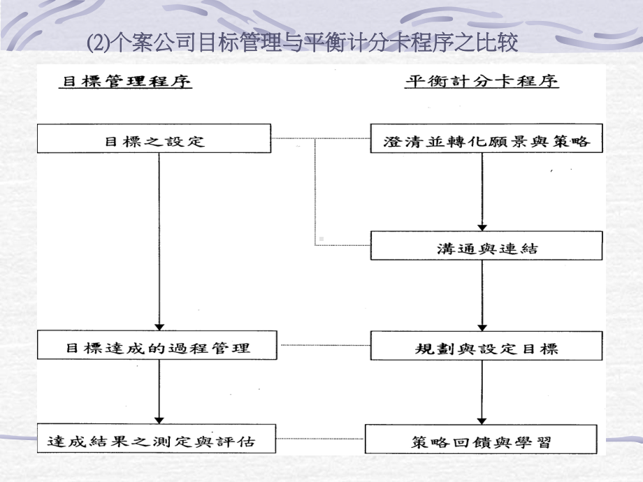 平衡计分卡之研究.pptx_第3页