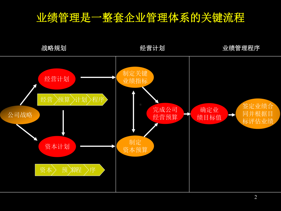 （经典课件）MKX业绩管理咨询报告.pptx_第2页