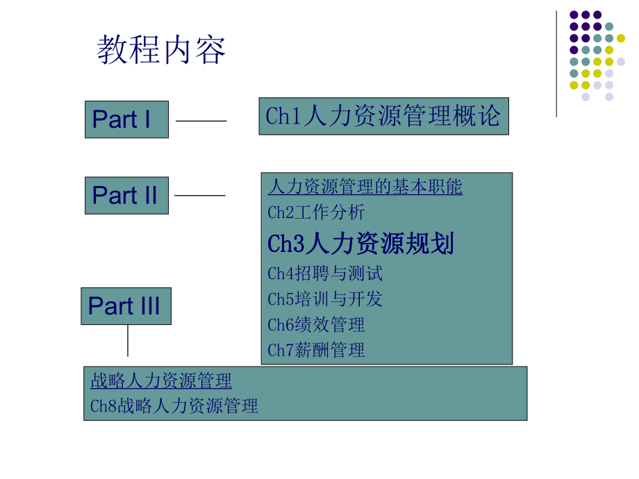 （经典课件）-人力资源规划过程和作用学习课件.pptx_第2页