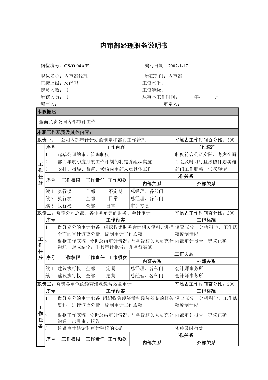 某某公司内审部经理职务说明书.docx_第1页