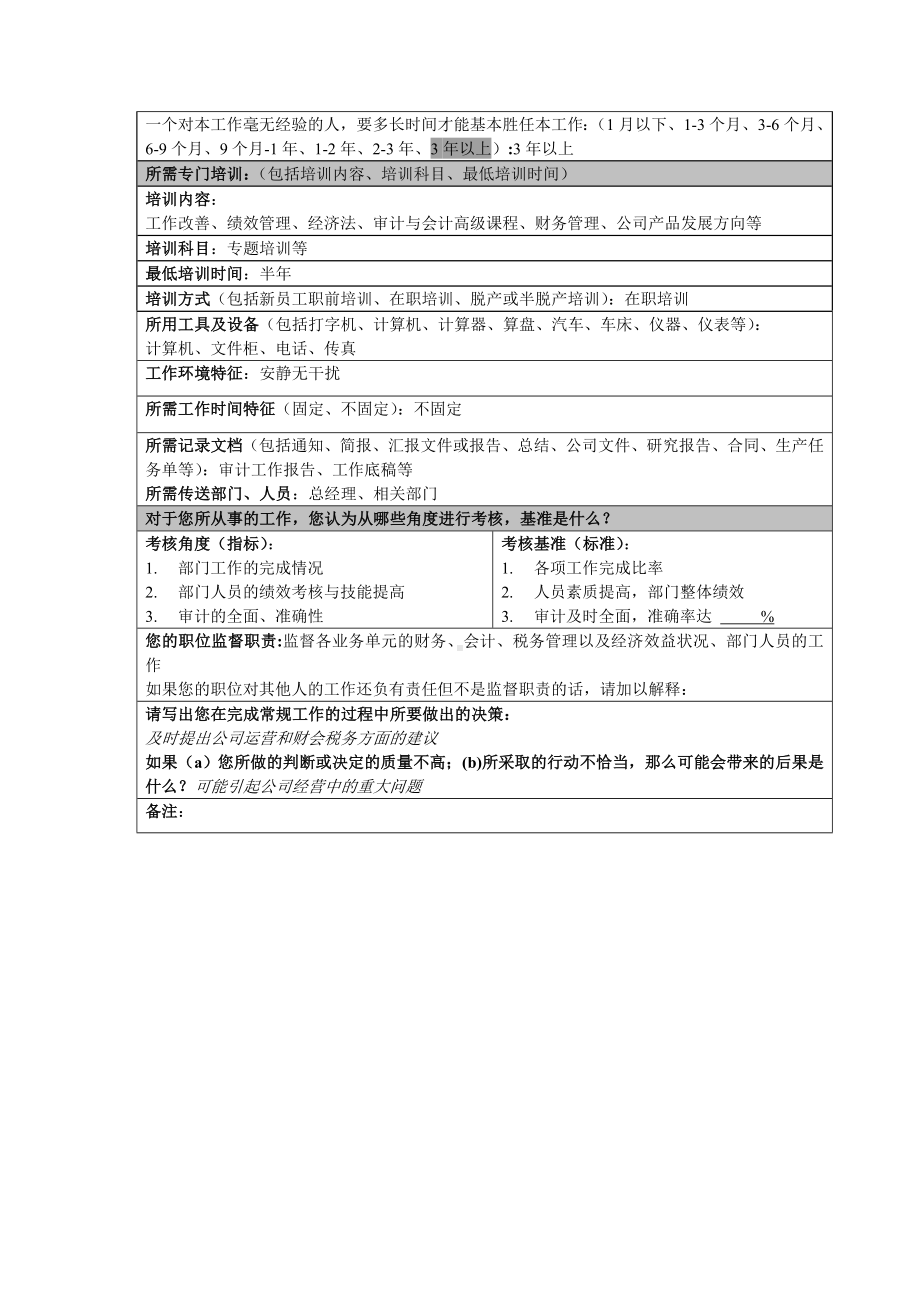 某某公司内审部经理职务说明书.docx_第3页