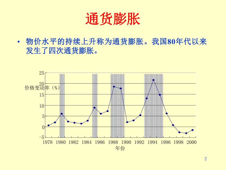 （经典课件）某某集团财务管理培训讲义-通货膨胀.pptx_第2页