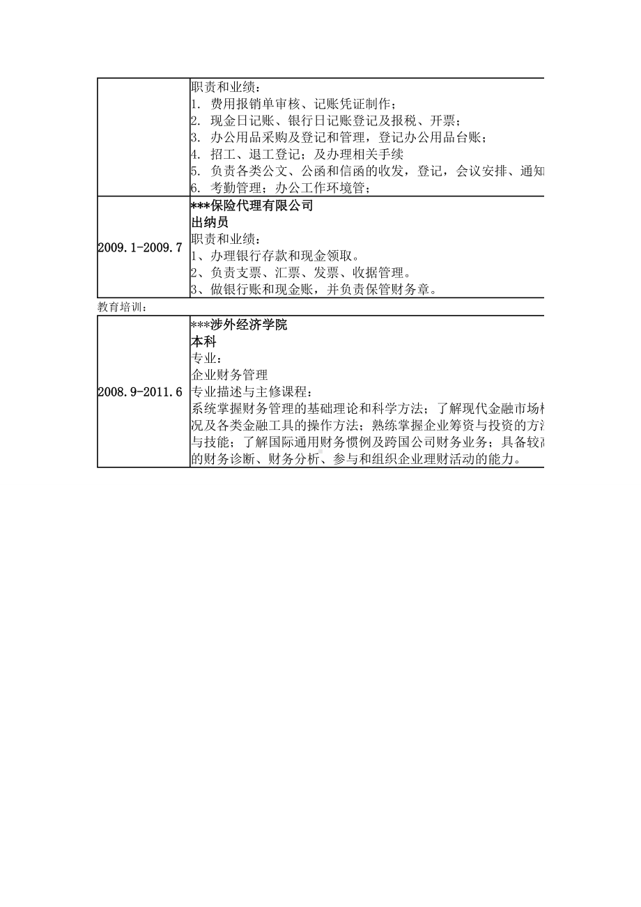 审计会计个人简历模板.docx_第2页