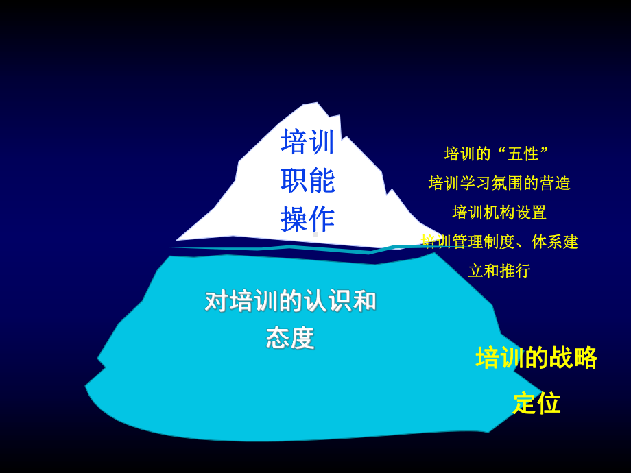 如何建立培训体系与制定培训计划参考培训课件.ppt_第3页