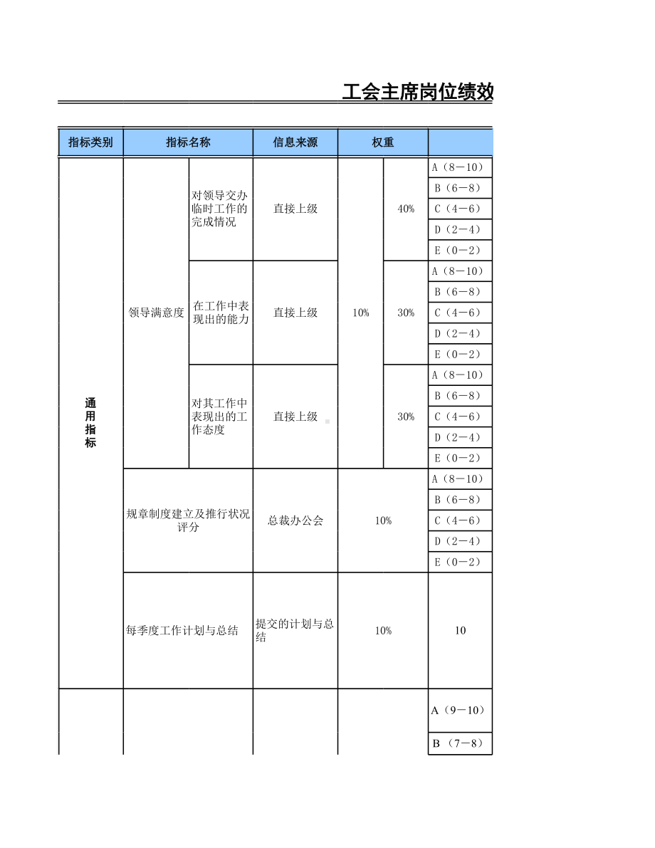 某某工会主席岗位绩效考核表.xlsx_第1页