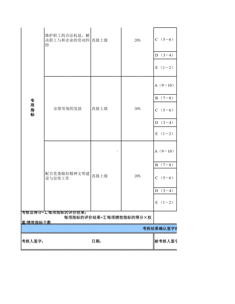 某某工会主席岗位绩效考核表.xlsx_第2页