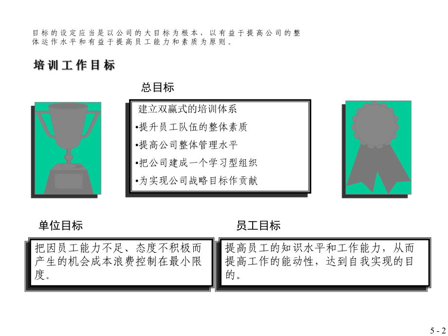 某某公司员工培训.pptx_第2页