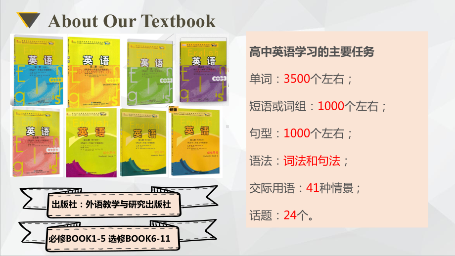 2022-2023学年高一开学第一课+冠词 ppt课件.pptx_第3页