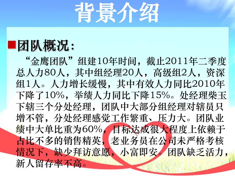 （经典课件）主管辅导技能提升培训.pptx_第3页