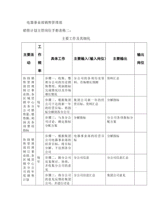 销售主管岗位手册表格.docx