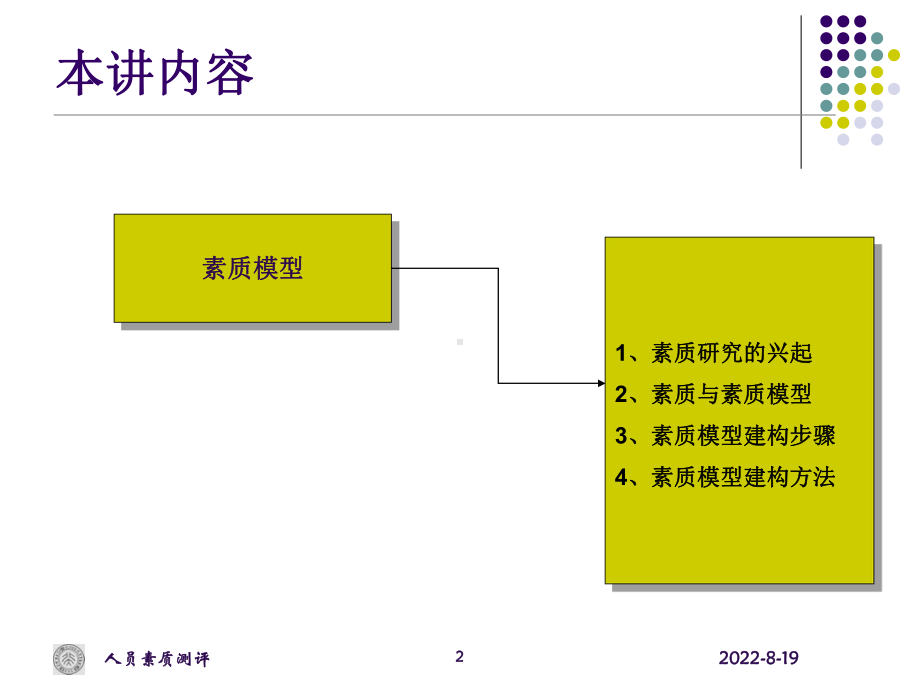 （经典课件）人力资源-素质模型.pptx_第2页