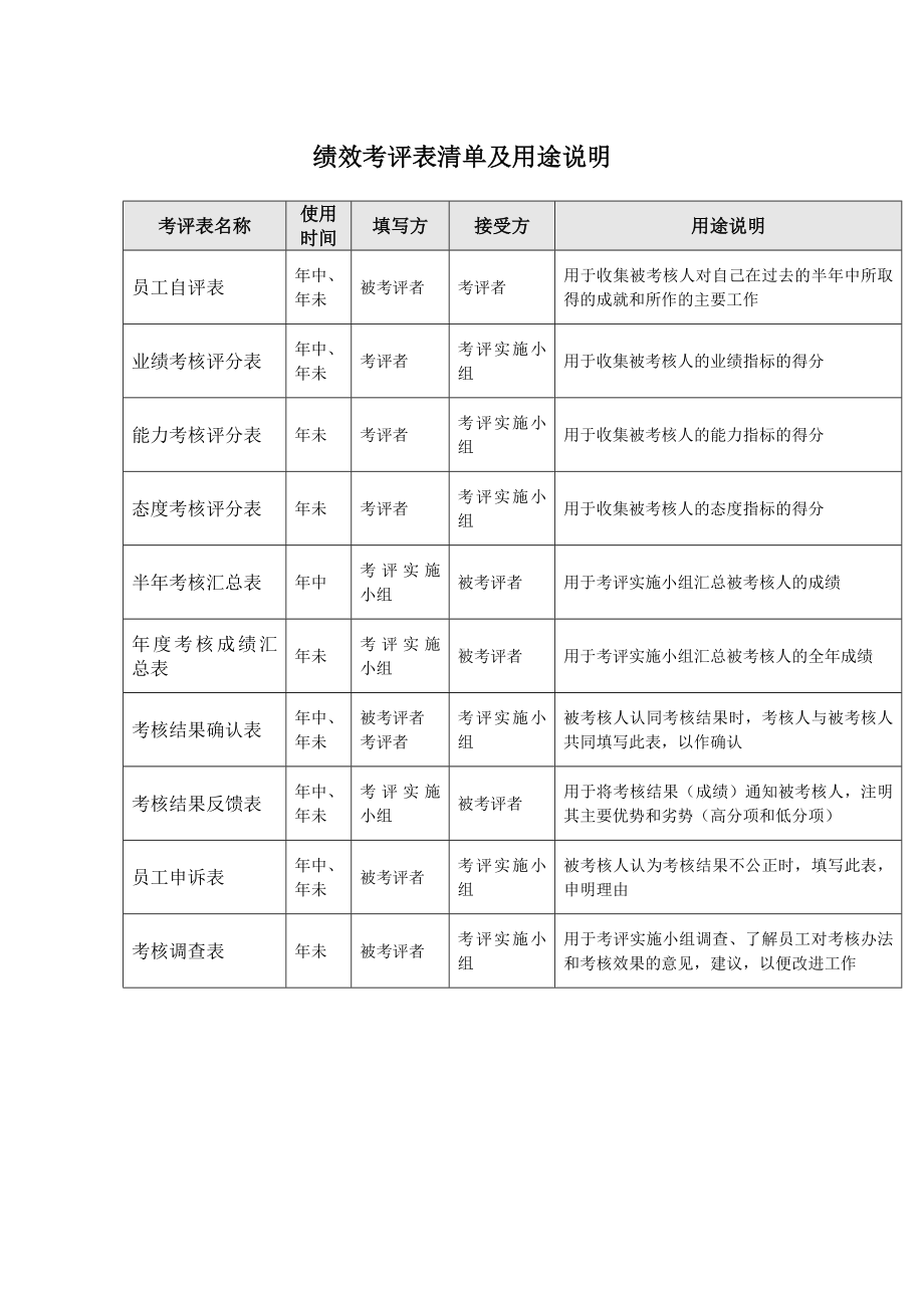 某某公司绩效评分表.docx_第2页