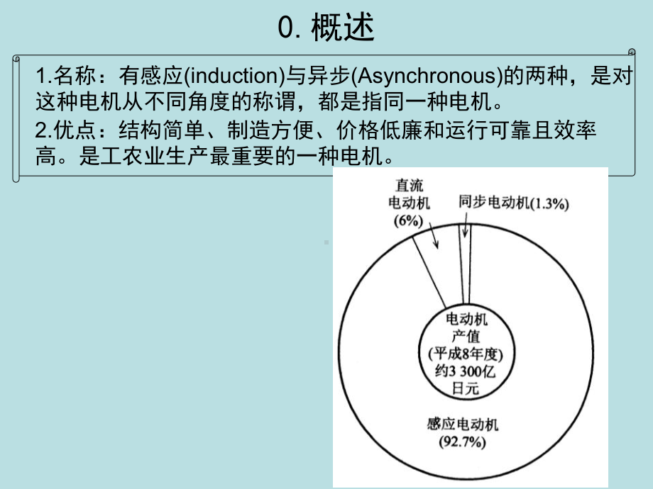 三相感应电动机参考培训课件.ppt_第2页