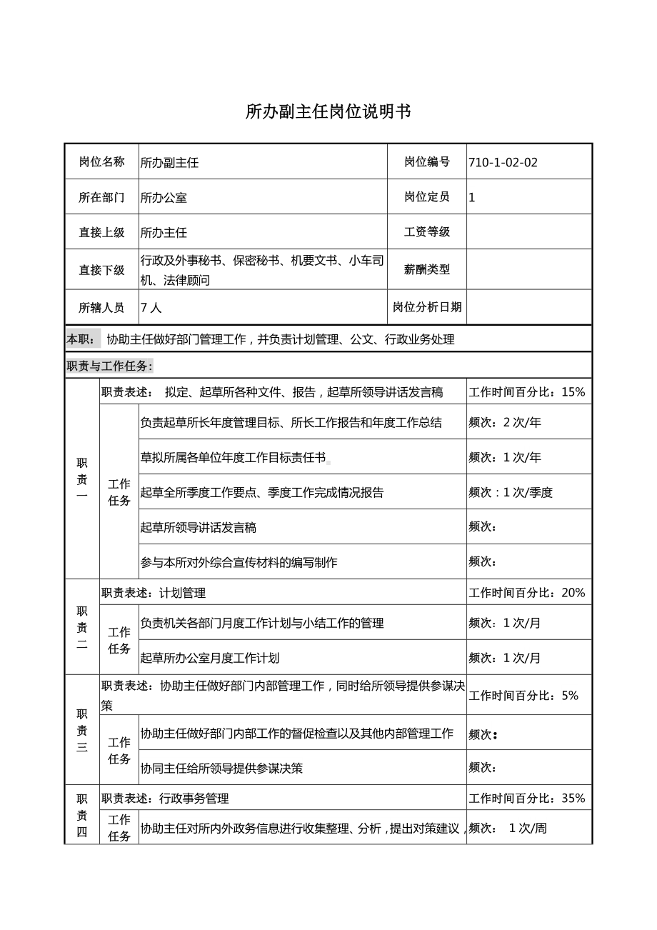 某某所办副主任岗位说明书.docx_第1页