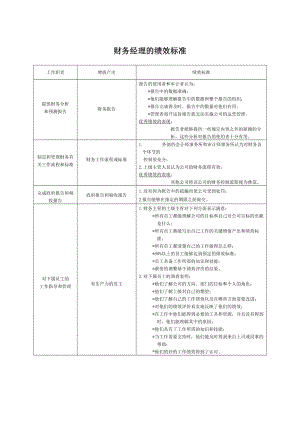 财务经理绩效标准.docx