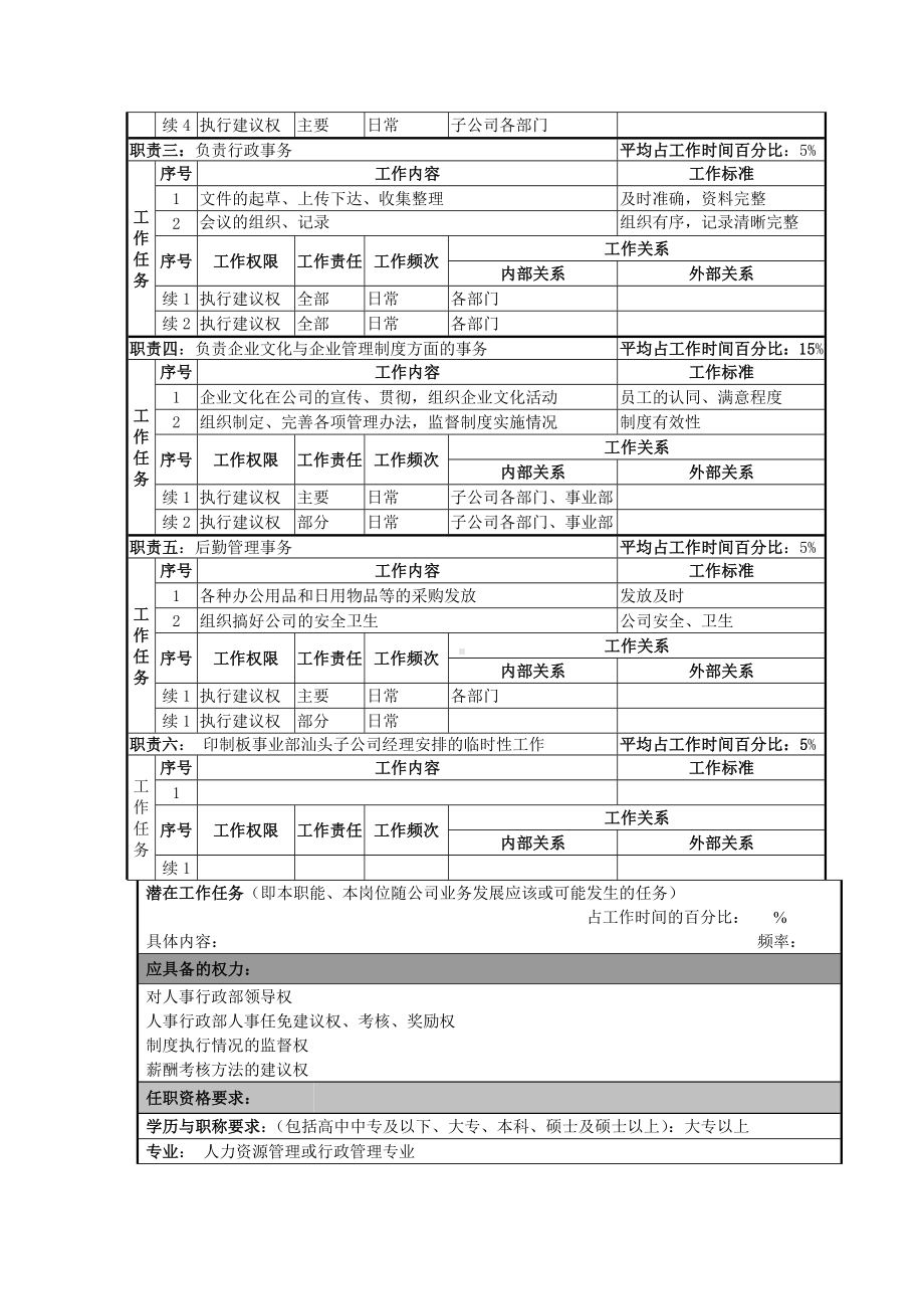 MM人事行政部经理职务说明书.docx_第2页