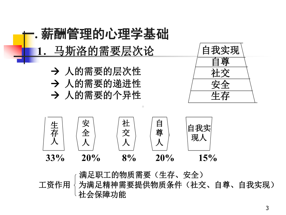 薪酬管理学习课件.pptx_第3页