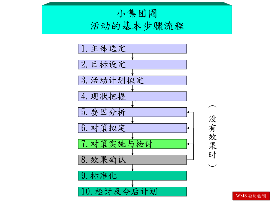 （经典课件）小集团圈活动训练讲义.pptx_第3页