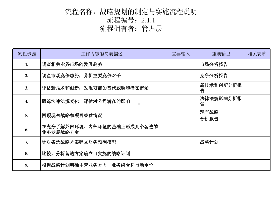 某某企业战略规划的制定与实施流程.pptx_第2页