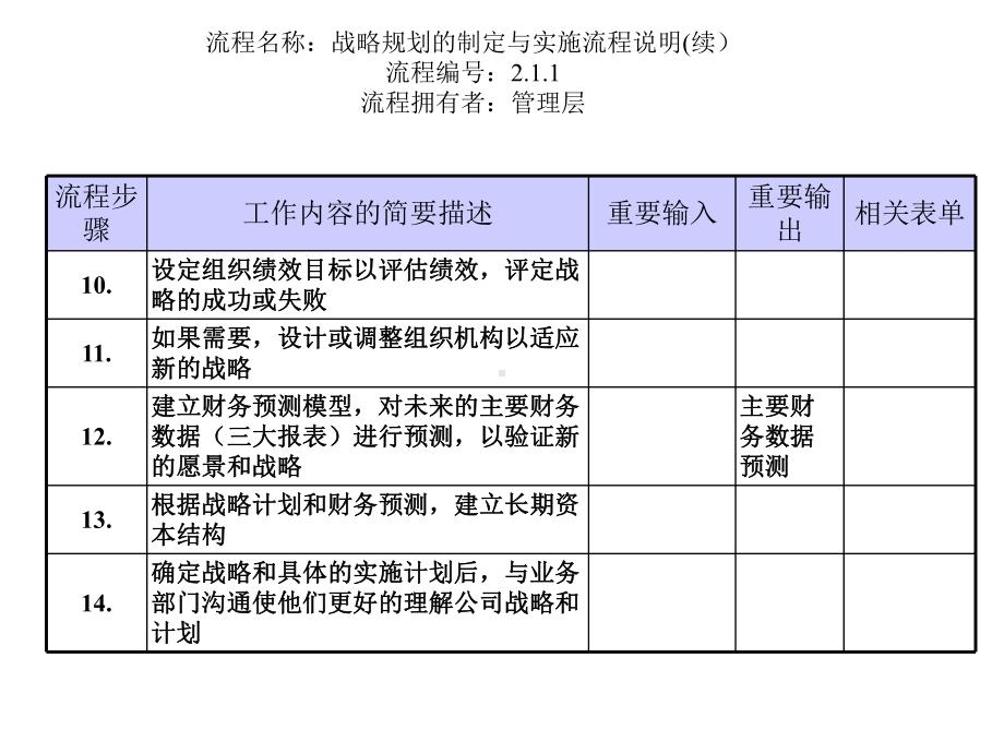 某某企业战略规划的制定与实施流程.pptx_第3页