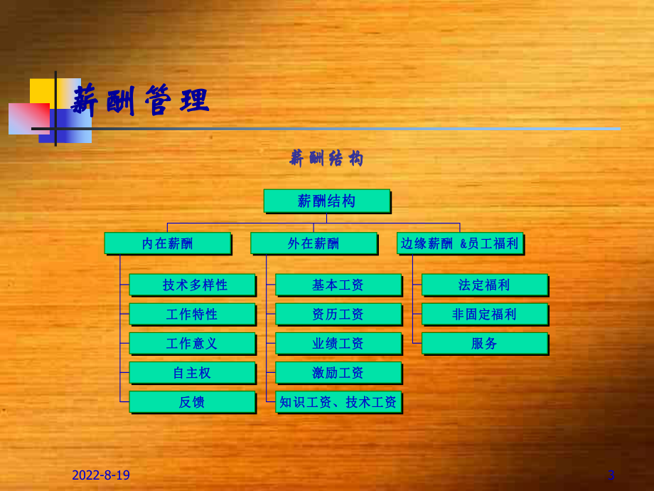 （经典课件）现代企业薪酬管理课件.pptx_第3页