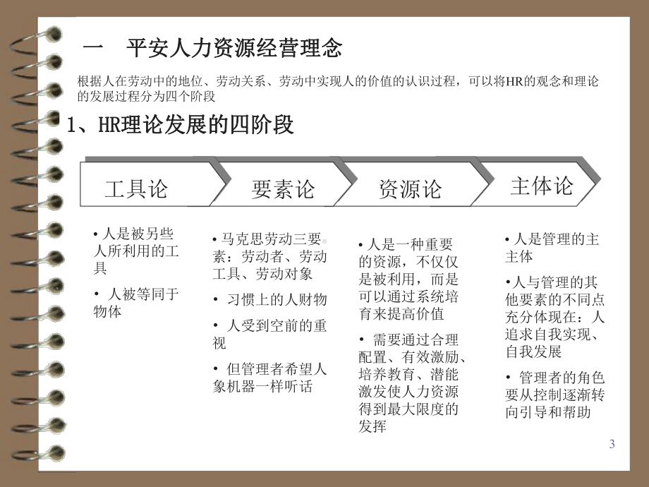 某某公司人力资源理念.pptx_第3页