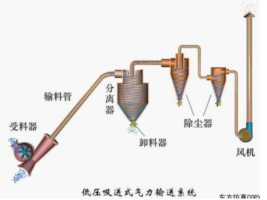 局部排风罩学习培训.ppt_第3页