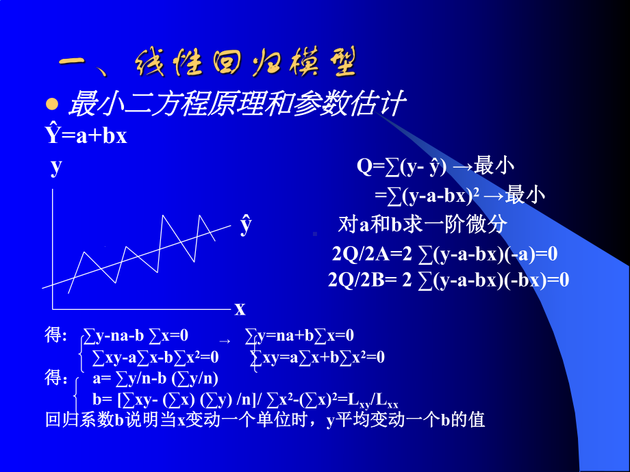 （经典课件）计量经济模型与经济预测学习课件.pptx_第2页