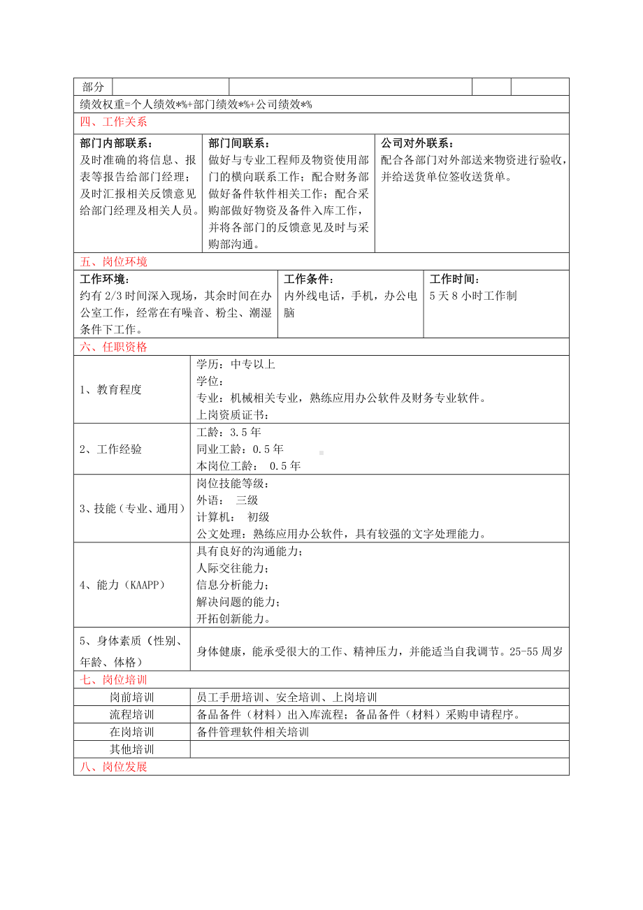 某某公司保障部库房管理岗位说明书.docx_第2页