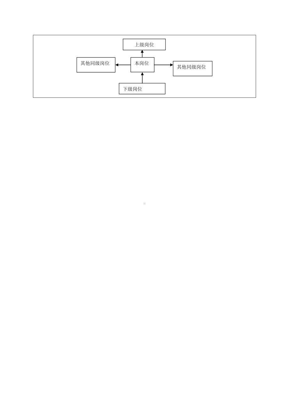 某某公司保障部库房管理岗位说明书.docx_第3页