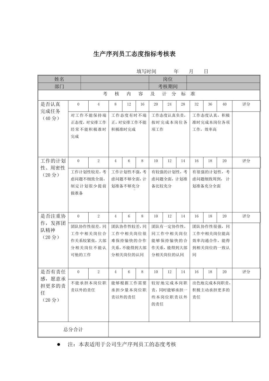 XX机械生产员工态度指标考核表.docx_第1页