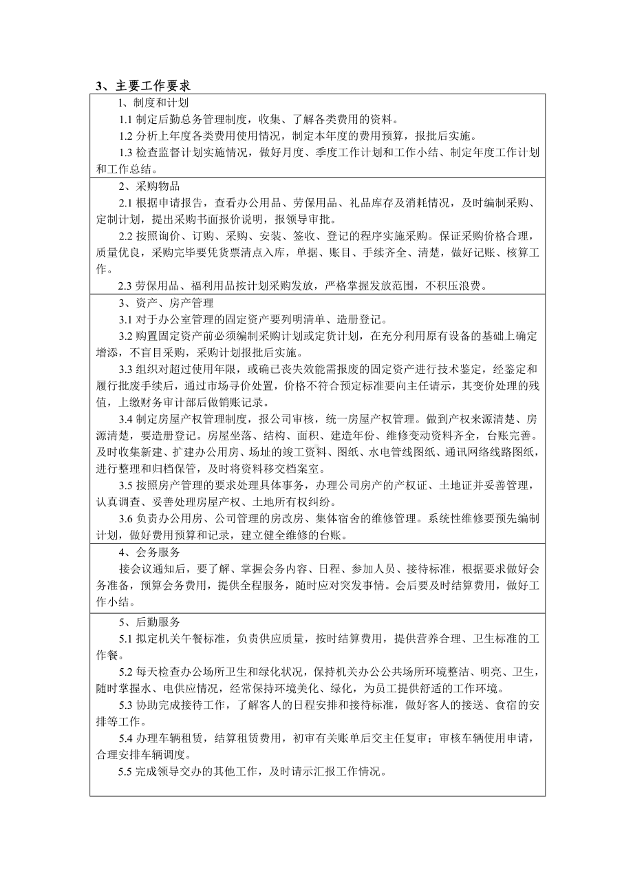 办公室后勤管理员职位说明书.docx_第2页