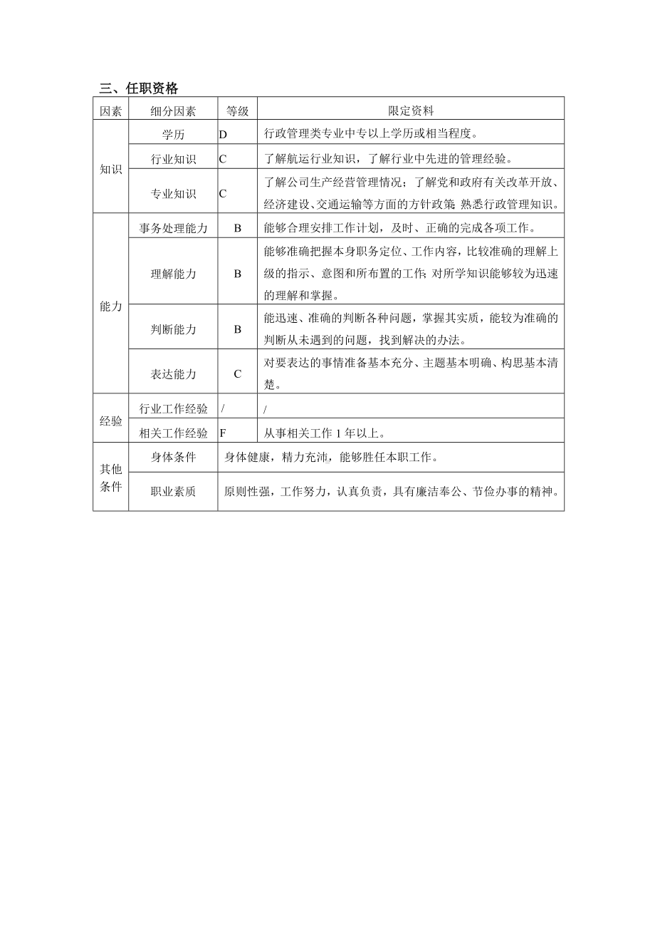 办公室后勤管理员职位说明书.docx_第3页