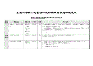 行政部绩效考核指标.docx